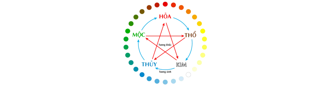 Cách Chọn Gạch Lát Nền Hợp Mệnh Kim